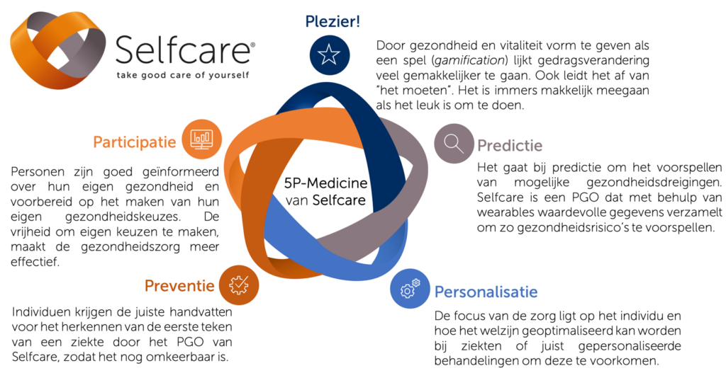PGO SELFCARE