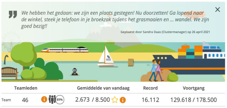 Stepchallenge